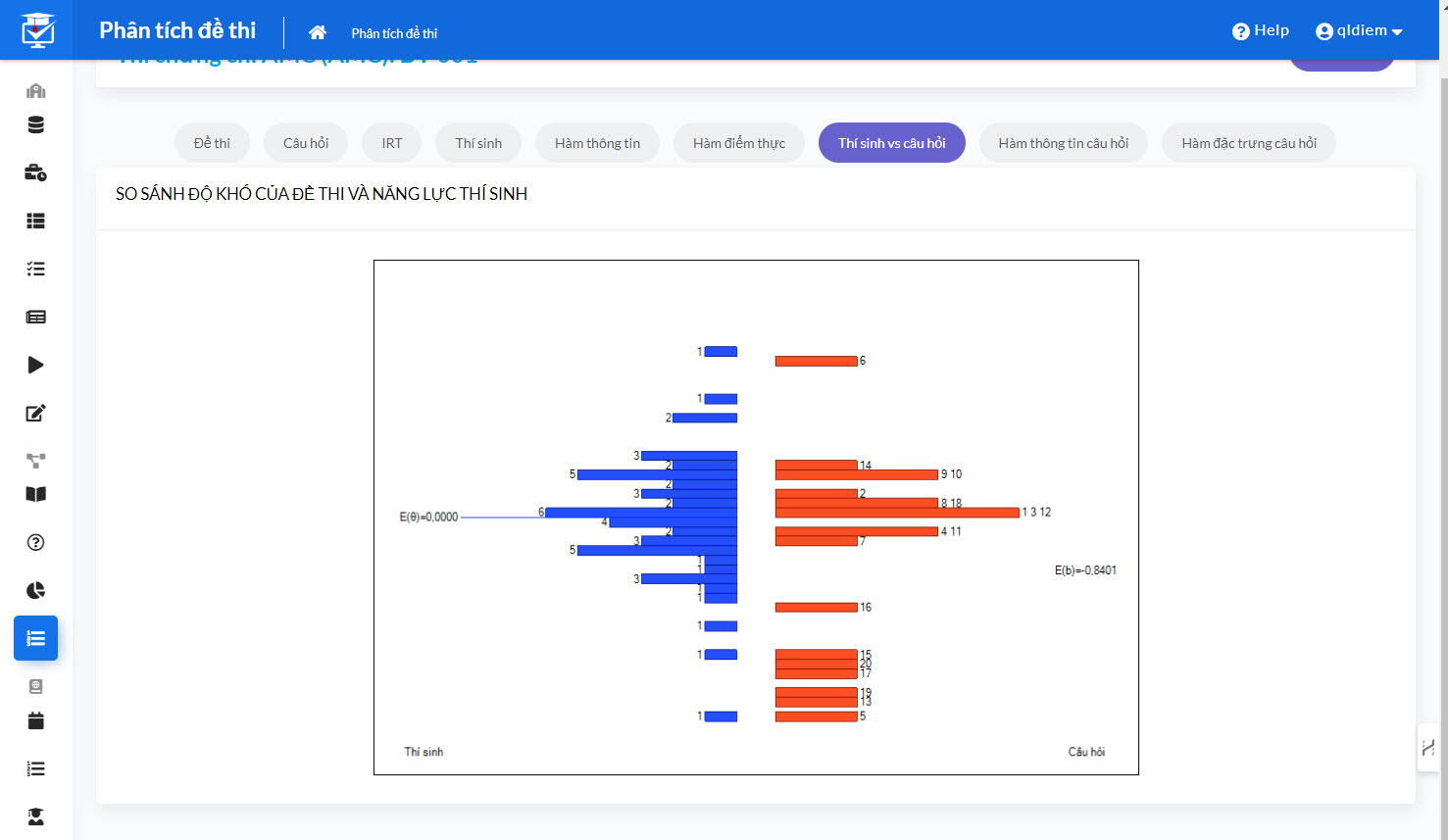 SmartTest online: Phần Mềm Quản Lý Ngân Hàng Câu Hỏi - Đề thi- Phân Tích Câu Hỏi